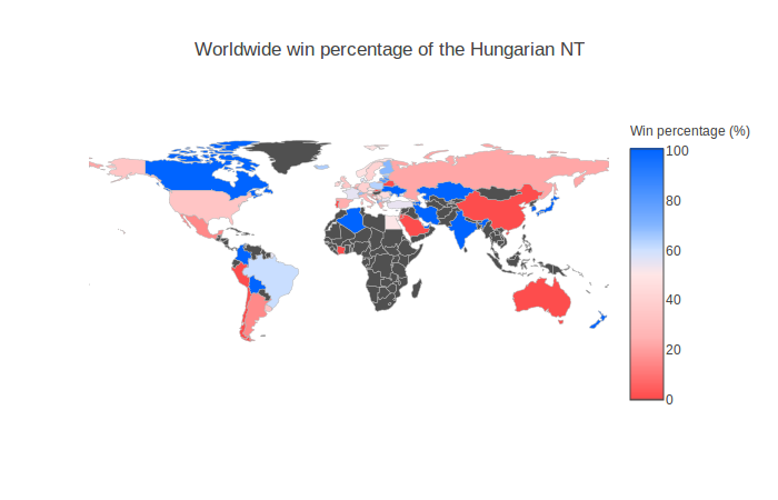 Hungarian National Team worldwide win percentage